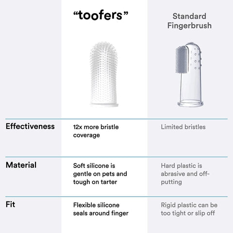 Set of 2. 360º Dog Finger Toothbrush Ergonomic Design - onlinemegasale.com