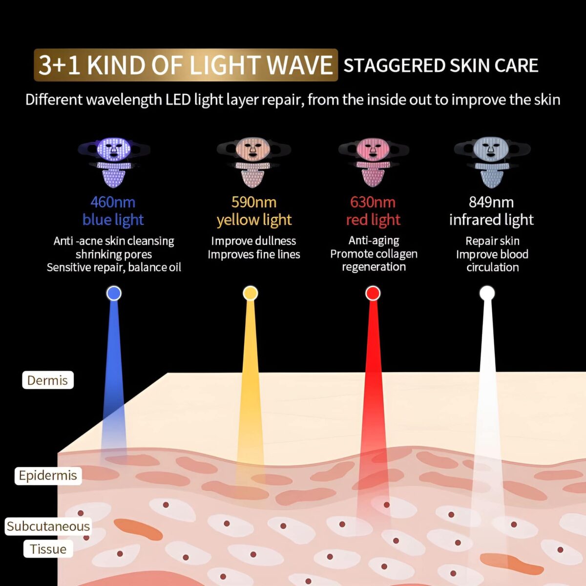 Silicone LED Facial Mask - onlinemegasale.com