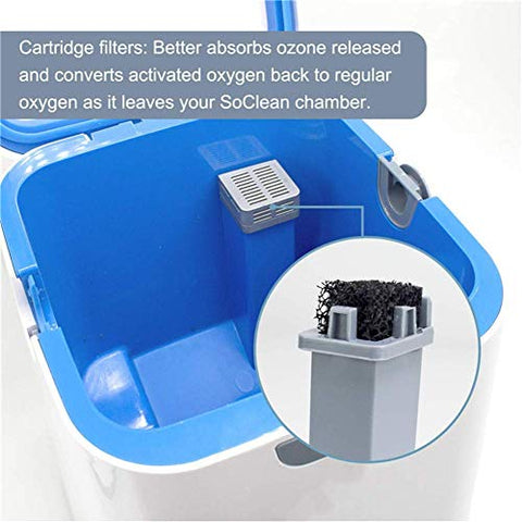 Replacement Cartridge Filter Kit for CPAP Cleaning & Sanitizing Machine - onlinemegasale.com