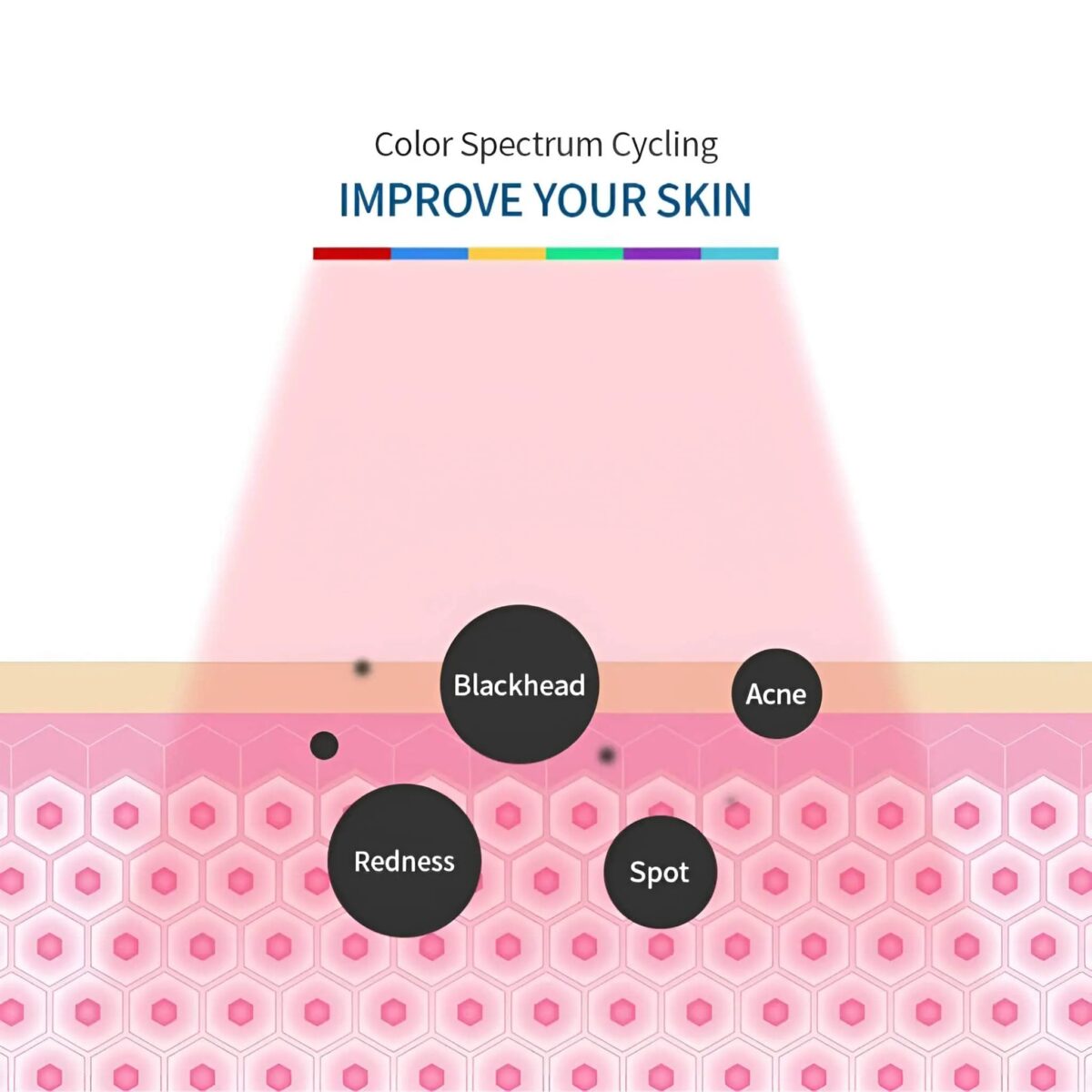 7-Color PDT Photon LED Therapy, Revitalize & Rejuvenate Your Skin - onlinemegasale.com