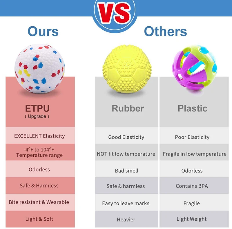 Solid Interactive Bite Resistant Dog Ball - onlinemegasale.com