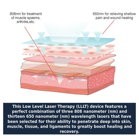 LLLT Cold Level Laser Therapy for Joint Pain - onlinemegasale.com