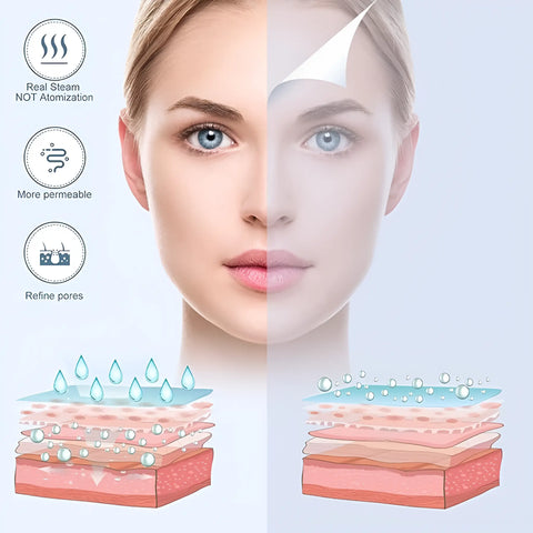 MystMist Facial Steamer and Hydrator - onlinemegasale.com