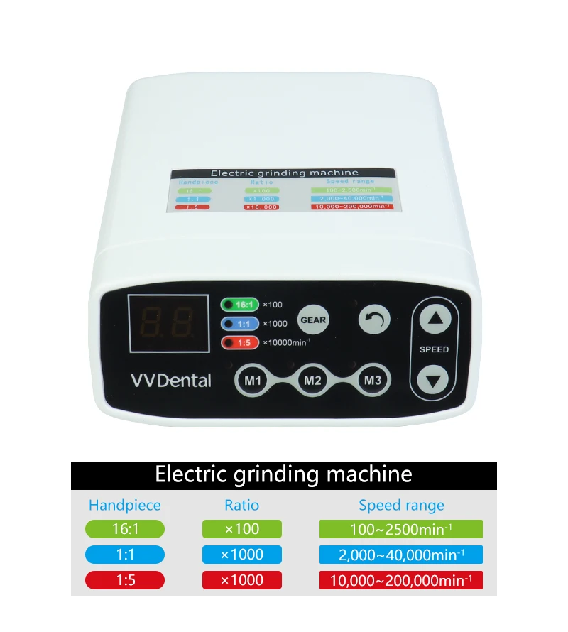 VVDental Electric Brushless LED Micro Motor Set Internal Water Spray High Rotation 1:5/1:1 Contra Angle Handpiece Dental Machine - onlinemegasale.com VVDental Electric Brushless LED Micro Motor Set Internal Water Spray High Rotation 1:5/1:1 Contra Angle Handpiece Dental Machine - onlinemegasale.com