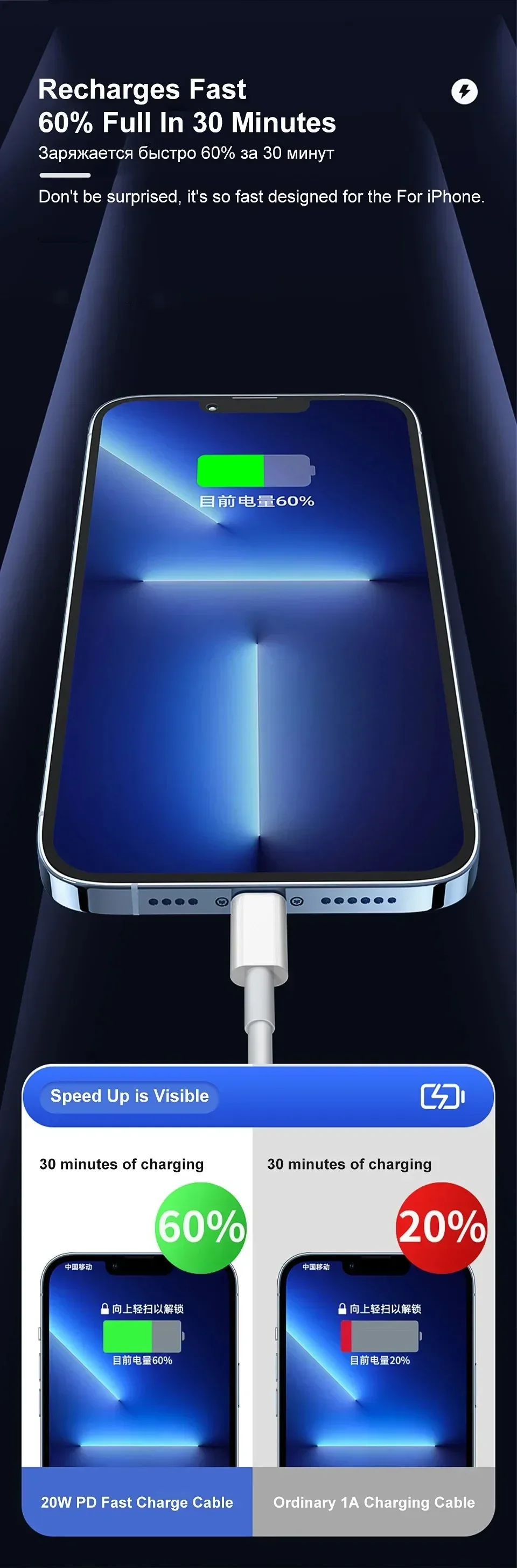 For APPLE PD 20W Fast Charging Cable For iPhone 13 12 11 14 Pro Max Mini USB C Date Cable For 8 Plus XS iPad Charger Accessories - onlinemegasale.com
