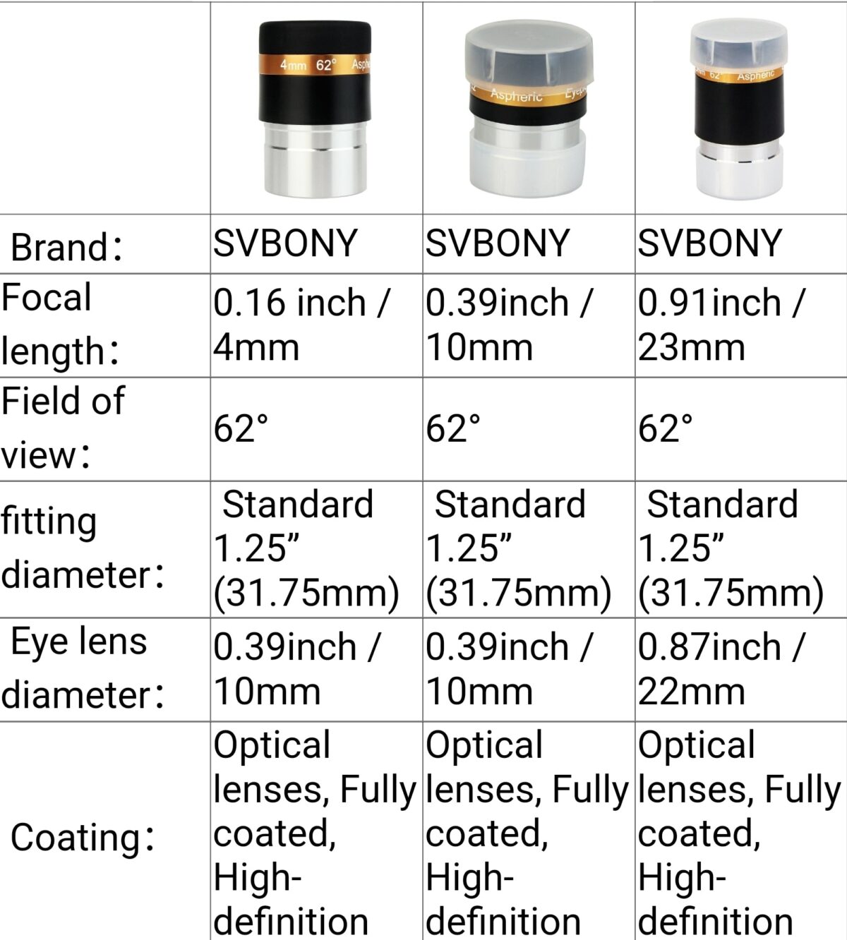 SVBONY Lens 4mm 10mm 23mm Telescope Eyepieces Fully Coated Lens Telescope Accessories Kit Wide Angle for 1.25 inches Astronomic Telescope - onlinemegasale.com