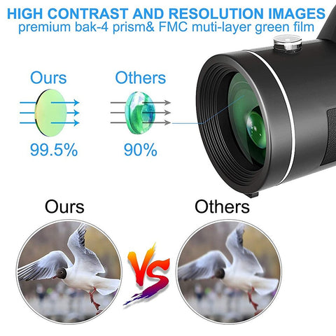 Starscope Monocular - High Power 4k Monocular with Mobile Holder & Tripod - Military Grade Waterproof Monocular - onlinemegasale.com
