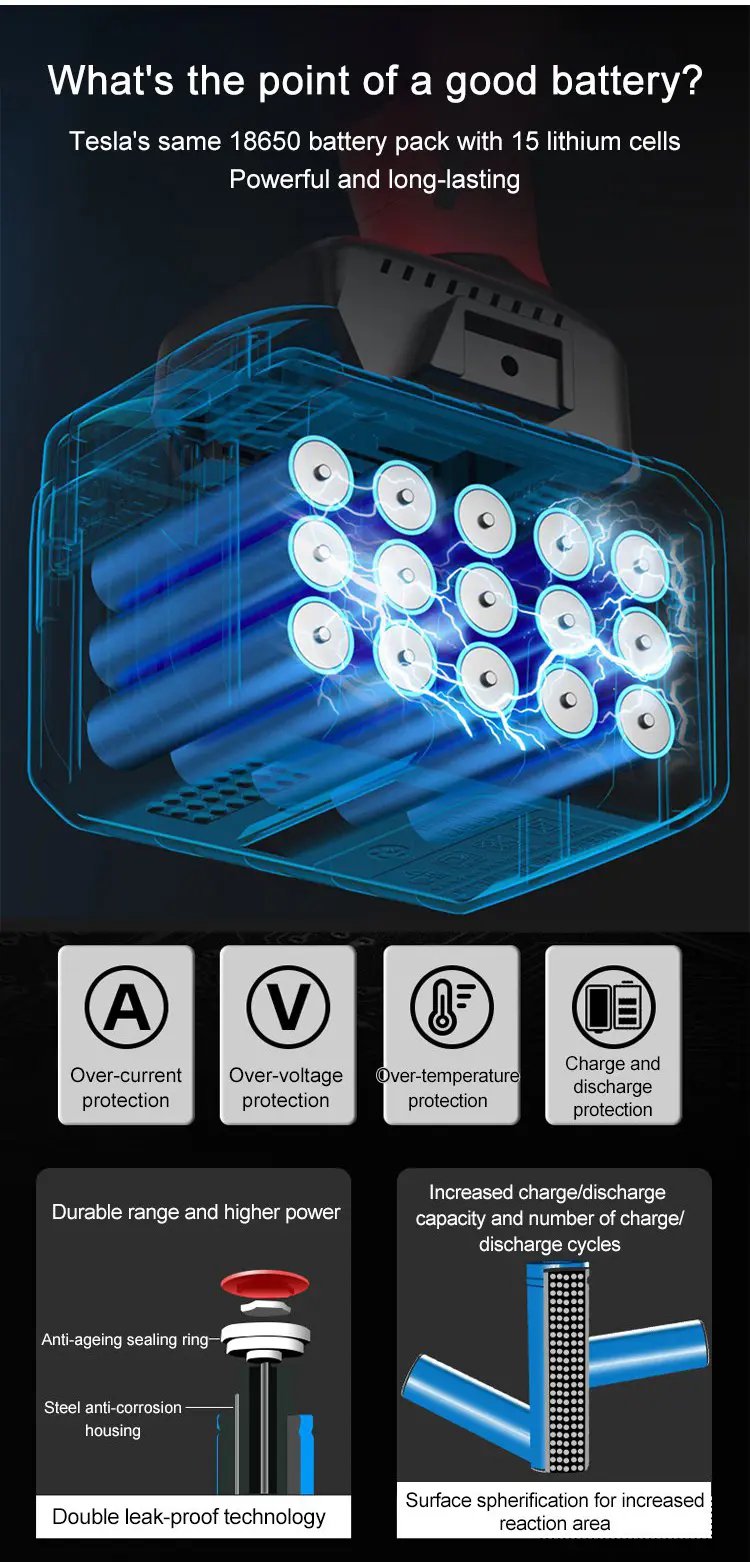 Ultra Powerful Torque Brushless Electric Wrenches🔥Free shipping🔥 - onlinemegasale.com