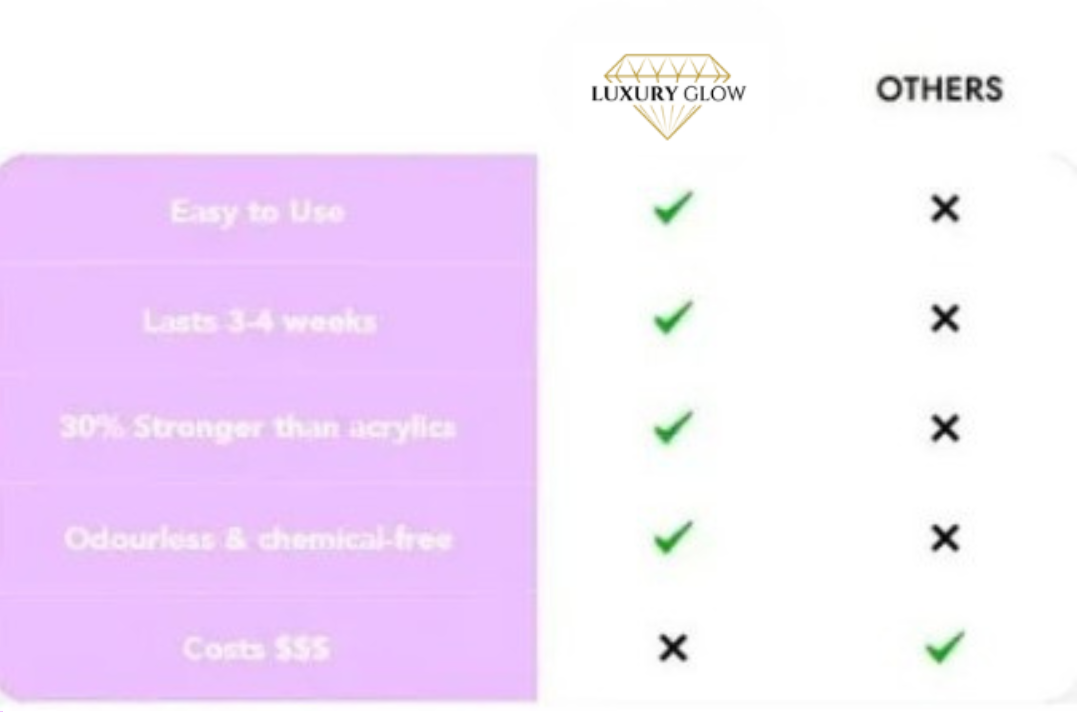 LuxuryGlow- Polygel Nail Kit - onlinemegasale.com