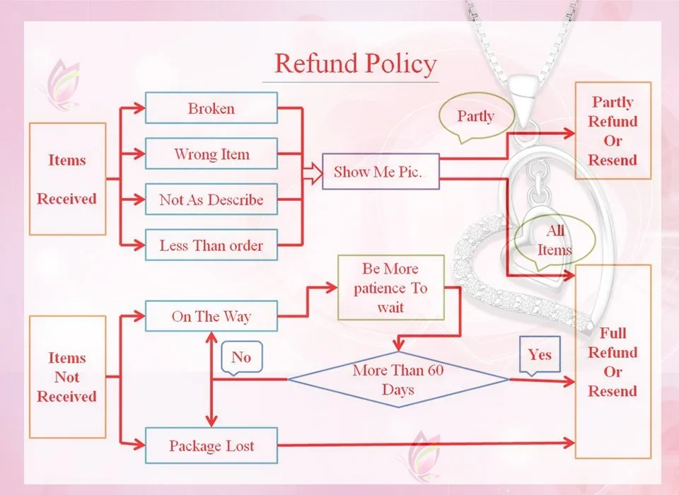 BFF Split Heart Necklaces For Women - onlinemegasale.com