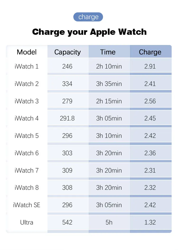 Mini Power Bank for Apple Watch Series - onlinemegasale.com