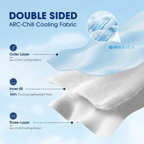 Forevercool Cooling Blanket™️ - onlinemegasale.com
