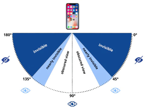 Nospy™ - Privacy Phone Case for iPhone - onlinemegasale.com iphone privacy case view