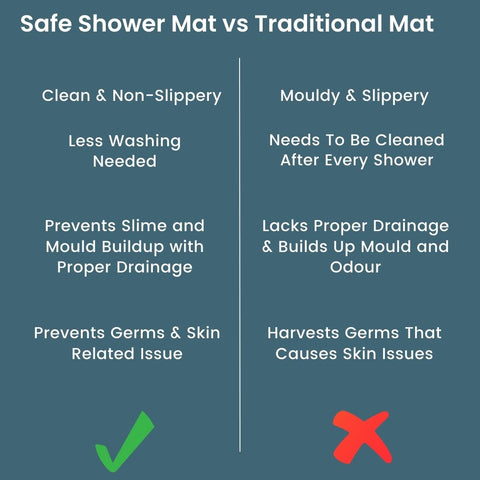 Safe Shower Mat | Non-Slip & Soft On Feet - onlinemegasale.com