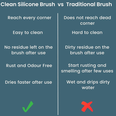 Clean Silicone Toilet Brush - onlinemegasale.com